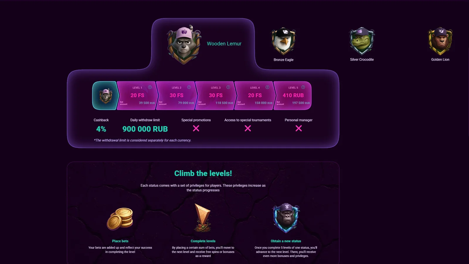 Booi VIP statuses and loyalty tiers